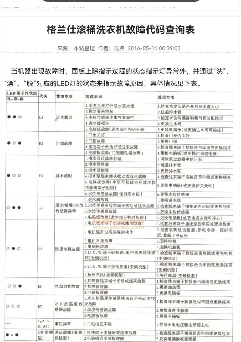 格兰仕滚筒洗衣机故障E2的原因及解决方法（解决您的格兰仕滚筒洗衣机故障E2问题）