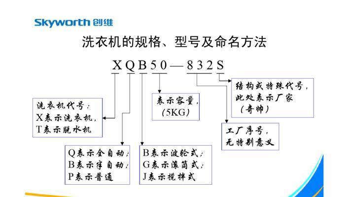 创维洗衣机显示E1故障解决方法（创维洗衣机E1故障的原因及维修方法）