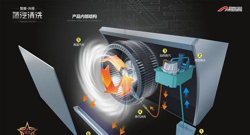 解析樱花油烟机E4报错原因（了解E4故障的种种情况及其原因）