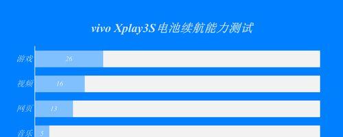 vivoxplay3s如何截图？截图功能无法使用怎么办？