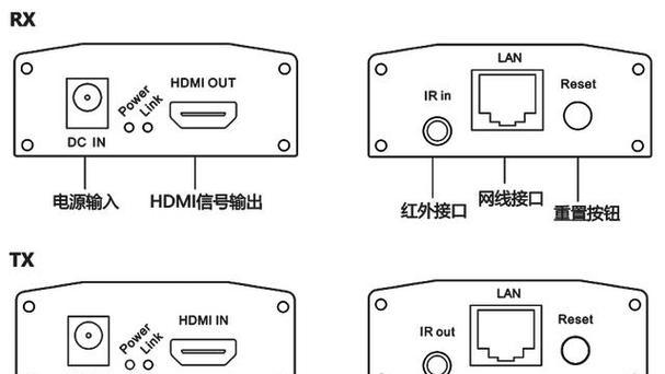 延长器怎么使用？常见问题及解决方法是什么？