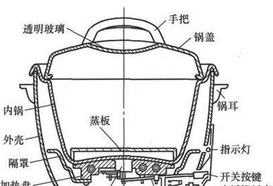 电饭锅出现故障怎么办？维修和排除方法有哪些？