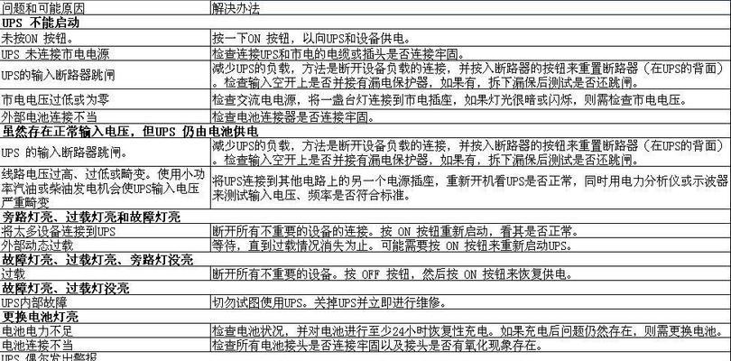 电脑常见问题怎么解决？故障大全及解决方法解析是什么？