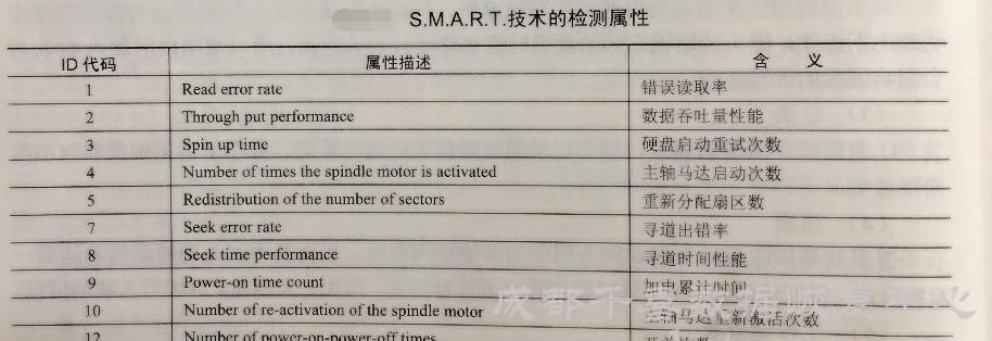 3DMark新增SSD测试DLC如何影响你的硬盘性能？