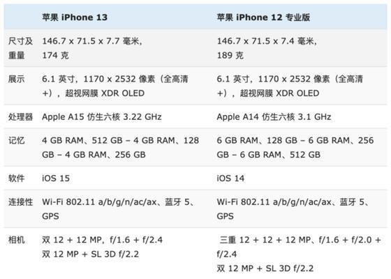 苹果13和12的区别是什么？哪个版本更值得购买？