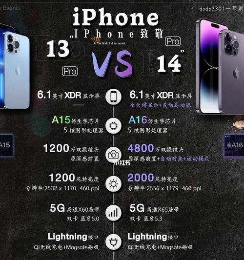 iPhone 14发布时间是什么时候？最新消息有哪些？