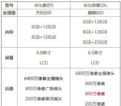 华为荣耀20参数配置详细是什么？如何查看荣耀20的详细规格？