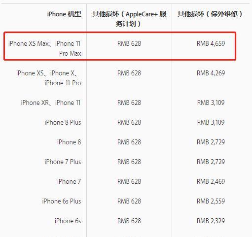 iPhone11屏幕尺寸是多少？如何测量准确尺寸？