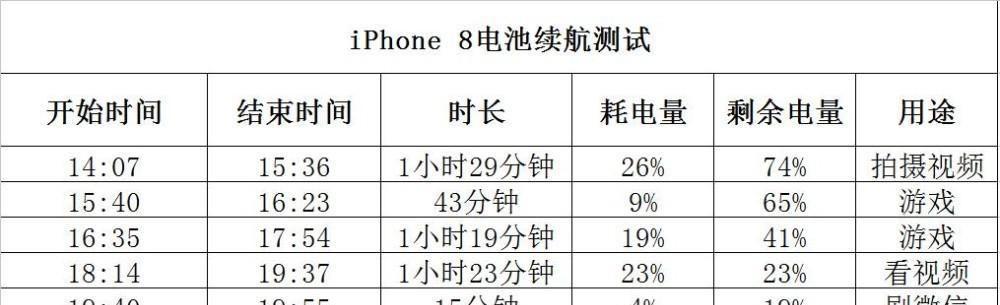 苹果7电池容量是多少毫安？如何延长使用时间？