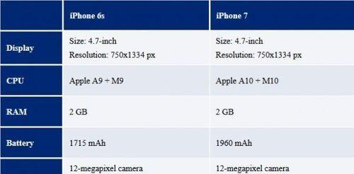 苹果6plus参数配置对比？如何与新款iPhone进行比较？