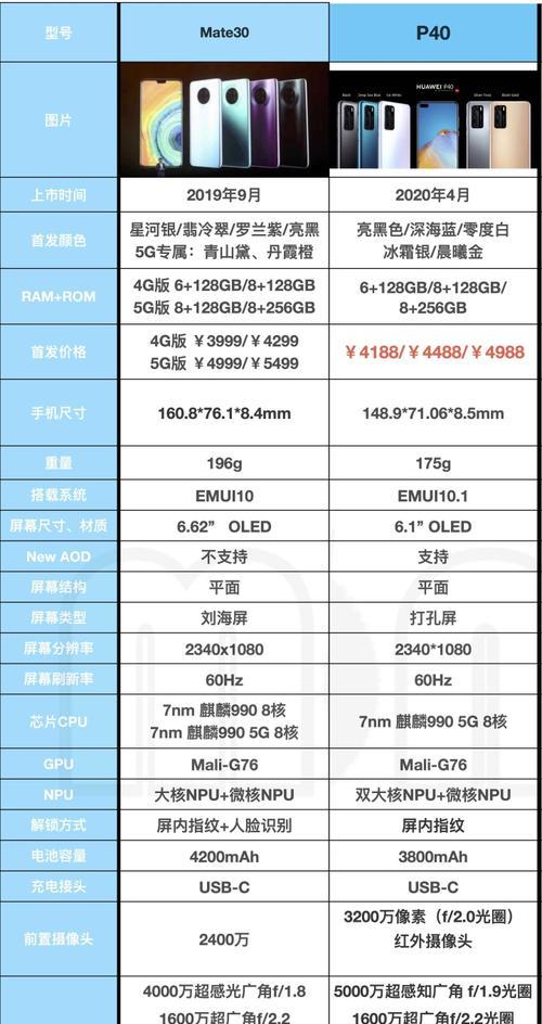 荣耀30参数详细参数是什么？如何查看荣耀30的详细规格？