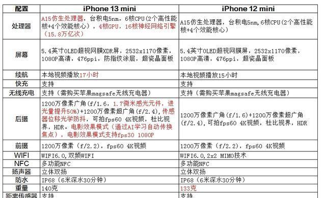 iPhone 13 mini与iPhone 12 mini哪个更值得买？对比评测告诉你答案？