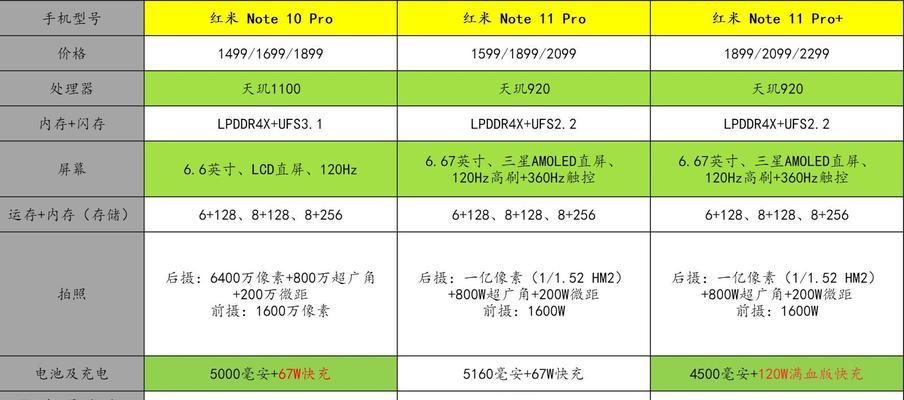 红米note11和红米note10pro参数对比？哪个更值得购买？