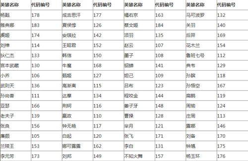 王者荣耀共享英雄规则是什么？如何共享英雄？