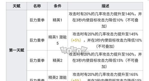 明日方舟专精哪个技能最有效？不同角色技能专精对比分析？