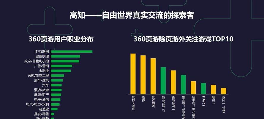 2024年最火网页游戏排行是哪些？如何选择适合自己的游戏？