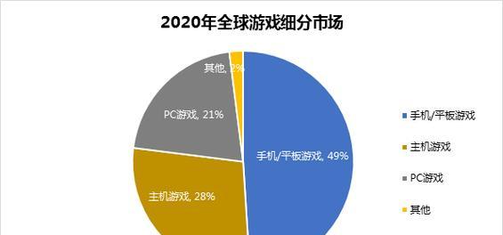 2023年全国游戏热度排行榜有哪些变化？如何解读最新趋势？