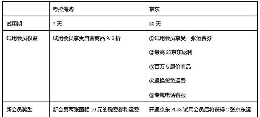 电商会员怎么选？如何挑选最适合自己的电商平台会员服务？