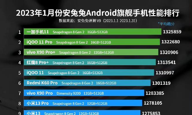 2023手机性能排行榜最新发布了吗？哪些品牌手机性能领先？