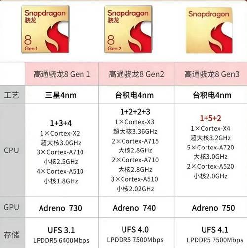 2023手机性能排行榜最新发布了吗？哪些品牌手机性能领先？