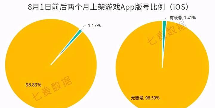 App Store充值到游戏的操作步骤是什么？遇到问题如何解决？