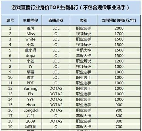 赚钱游戏排行榜第一名是什么？如何选择最赚钱的游戏？