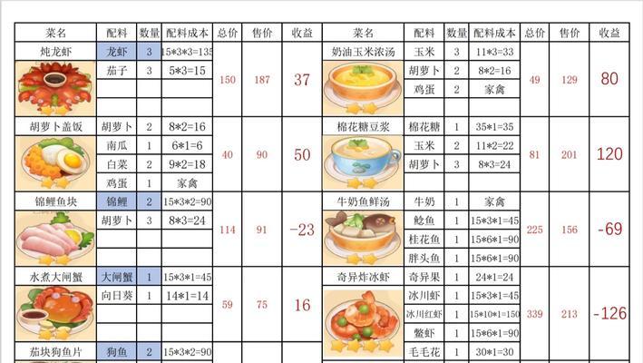 摩尔庄园攻略：如何快速升级？常见问题有哪些？