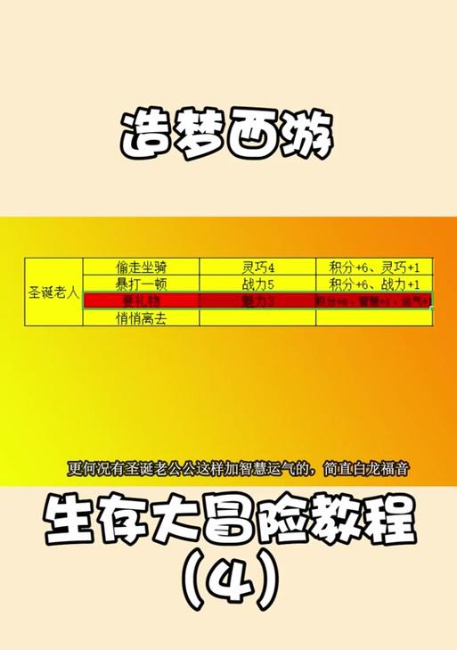 造梦西游440级剧情副本如何完成？遇到困难怎么办？