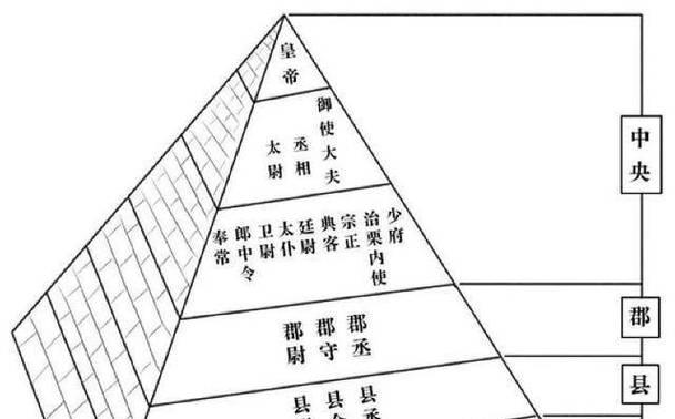 商鞅变法的策略是什么？变法对秦国产生了哪些影响？