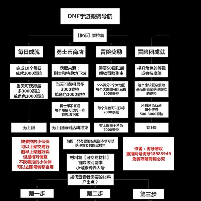 dnf搬砖教学怎么进行？有哪些高效技巧和常见问题解答？