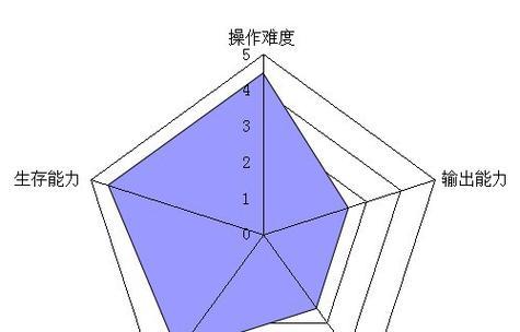 斗战神拳猴最新加点怎么选择？加点策略有哪些常见问题？