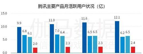 国内六大最火游戏收入排行是怎样的？这些游戏的盈利模式有何不同？