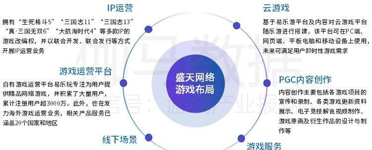 国内六大最火游戏收入排行是怎样的？这些游戏的盈利模式有何不同？