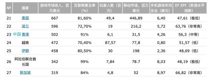 浅谈游戏行业？游戏行业的发展趋势和未来前景如何？