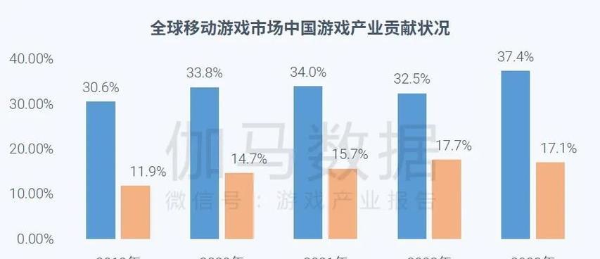 游戏厂商排名怎么查看？2024年最新排名信息有哪些？