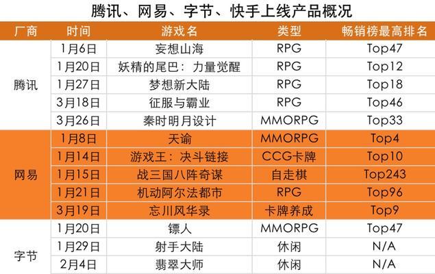 游戏厂商排名怎么查看？2024年最新排名信息有哪些？