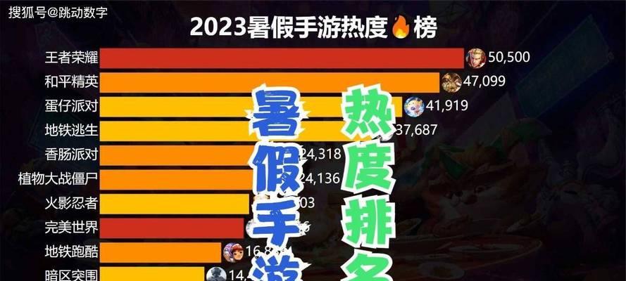 2023全球手游热度排行榜有哪些变化？如何影响玩家选择？