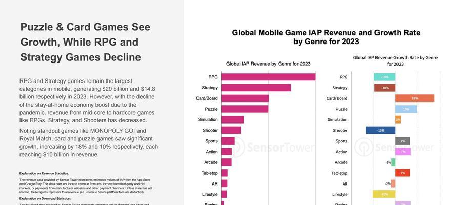 2022年手游营收排行榜揭示了哪些趋势？哪些游戏最受欢迎？