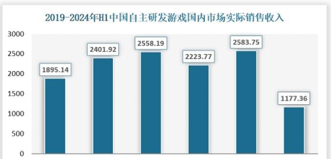 2022年手游营收排行榜揭示了哪些趋势？哪些游戏最受欢迎？