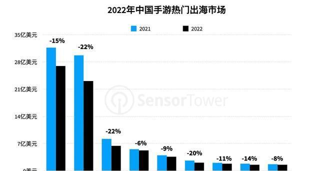 2022年手游营收排行榜揭示了哪些趋势？哪些游戏最受欢迎？