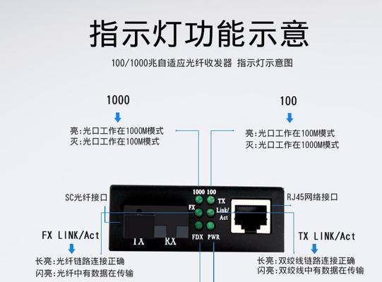 光纤收发器全红指示灯怎么处理？故障解决方法是什么？