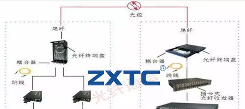 485光纤收发器故障怎么解决？原因有哪些？