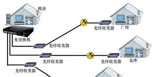 485光纤收发器怎么使用视频？如何正确安装和使用？