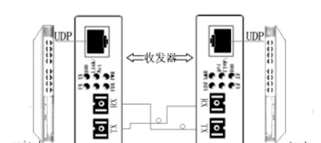 485光纤收发器怎么使用视频？如何正确安装和使用？