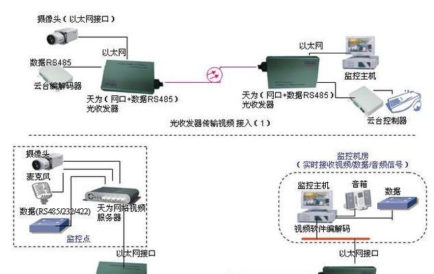 485光纤收发器怎么使用视频？如何正确安装和使用？