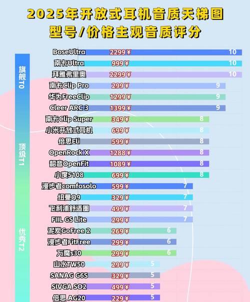 手机上的蓝牙耳机哪个音质好点排行榜？如何选择音质最佳的蓝牙耳机？