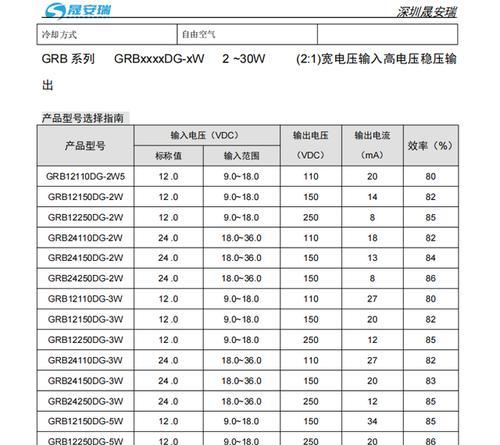 点烟器用12v电源瓦数推荐？多少瓦最适合？