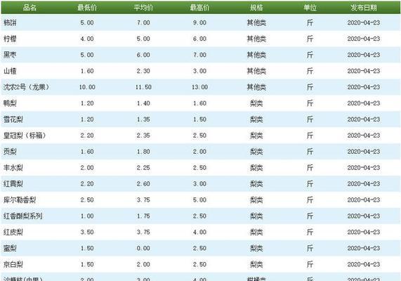 重庆健康智能手表批发价格表最新款？哪里可以批发？