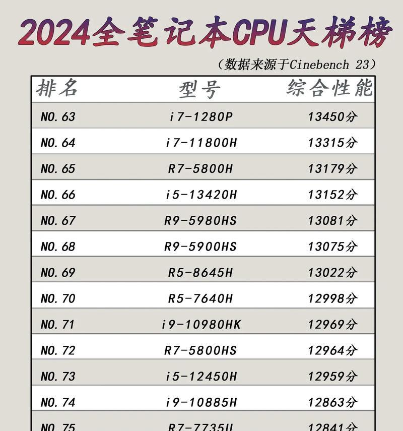 电脑cpu数字后面的字母含义是什么？如何理解cpu型号？