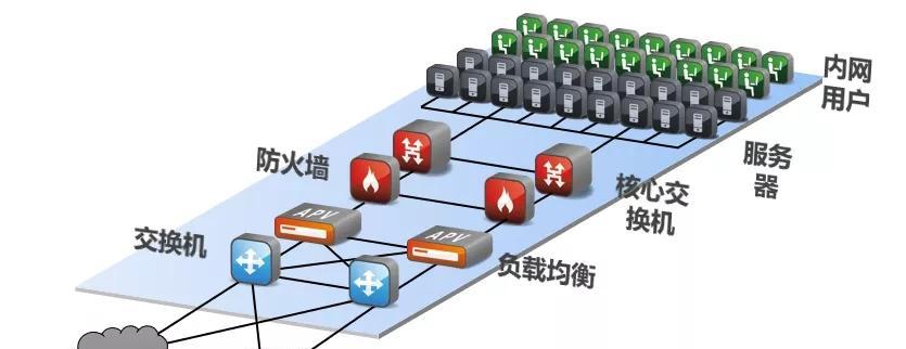 家装防火墙的必要性是什么？